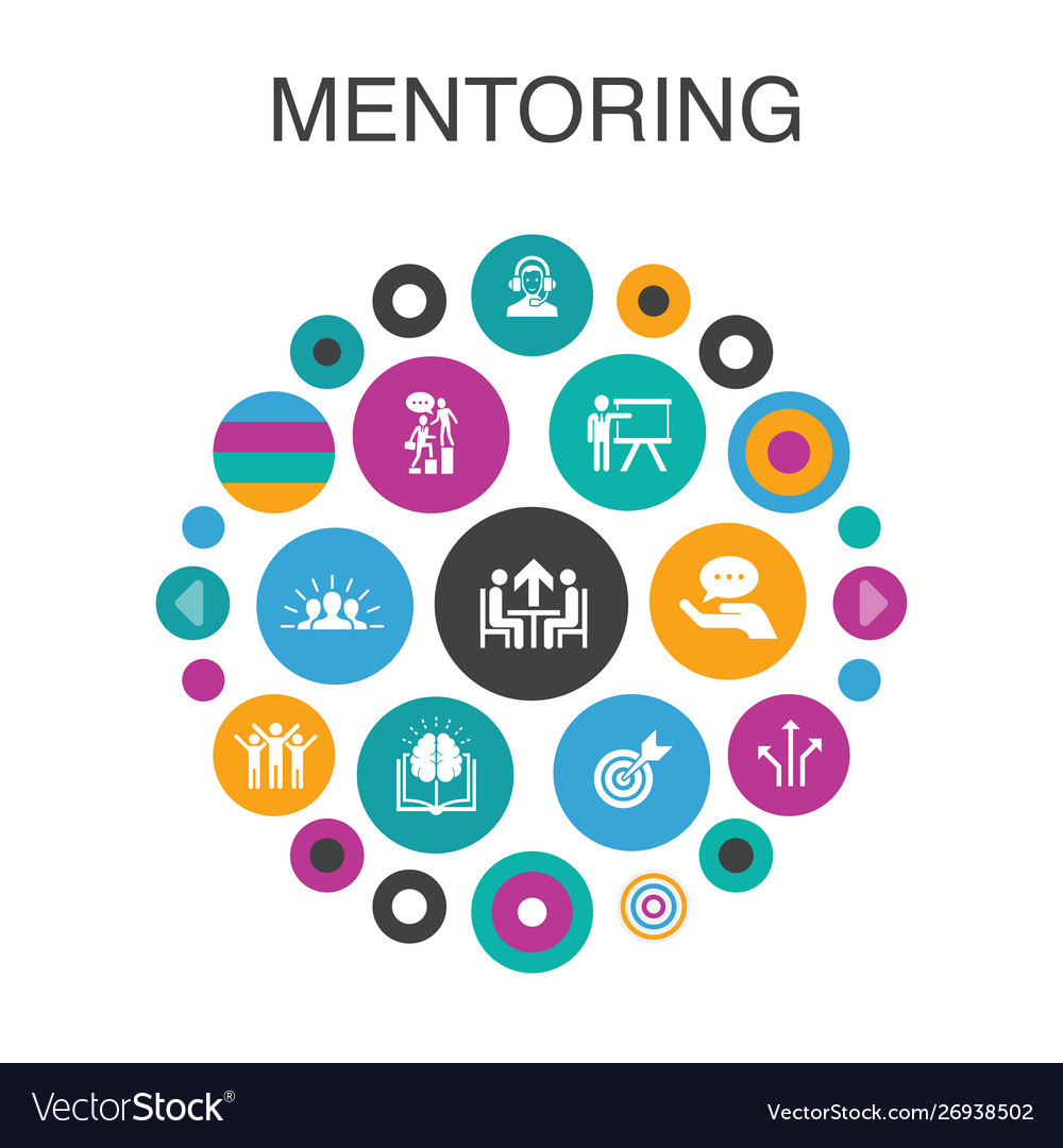 Mentoring infographic circle concept smart ui Vector Image