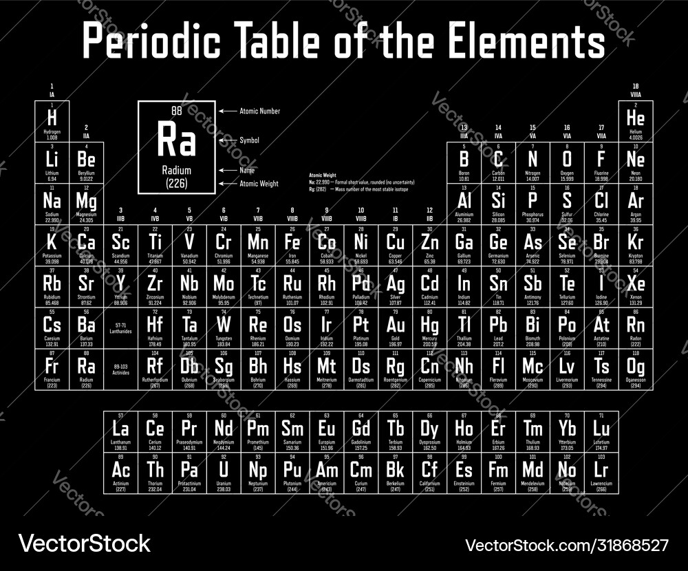 Periodic table elements Royalty Free Vector Image