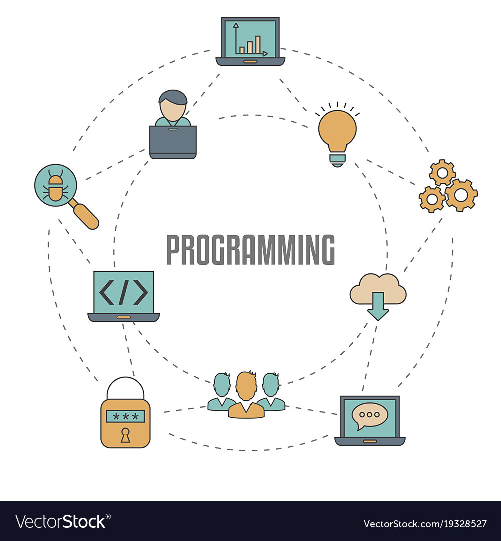 Technology & Programming Concepts