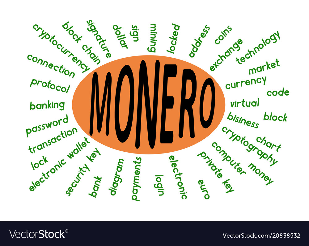 A word cloud associated with monero