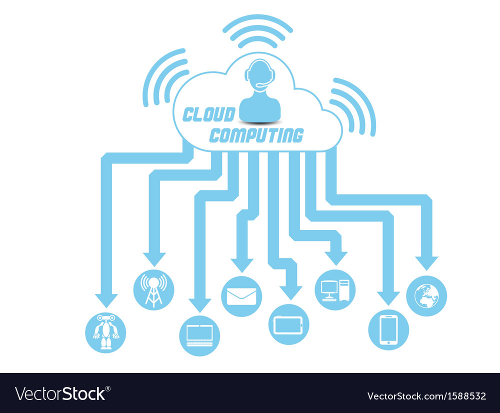 Cloud computing 3