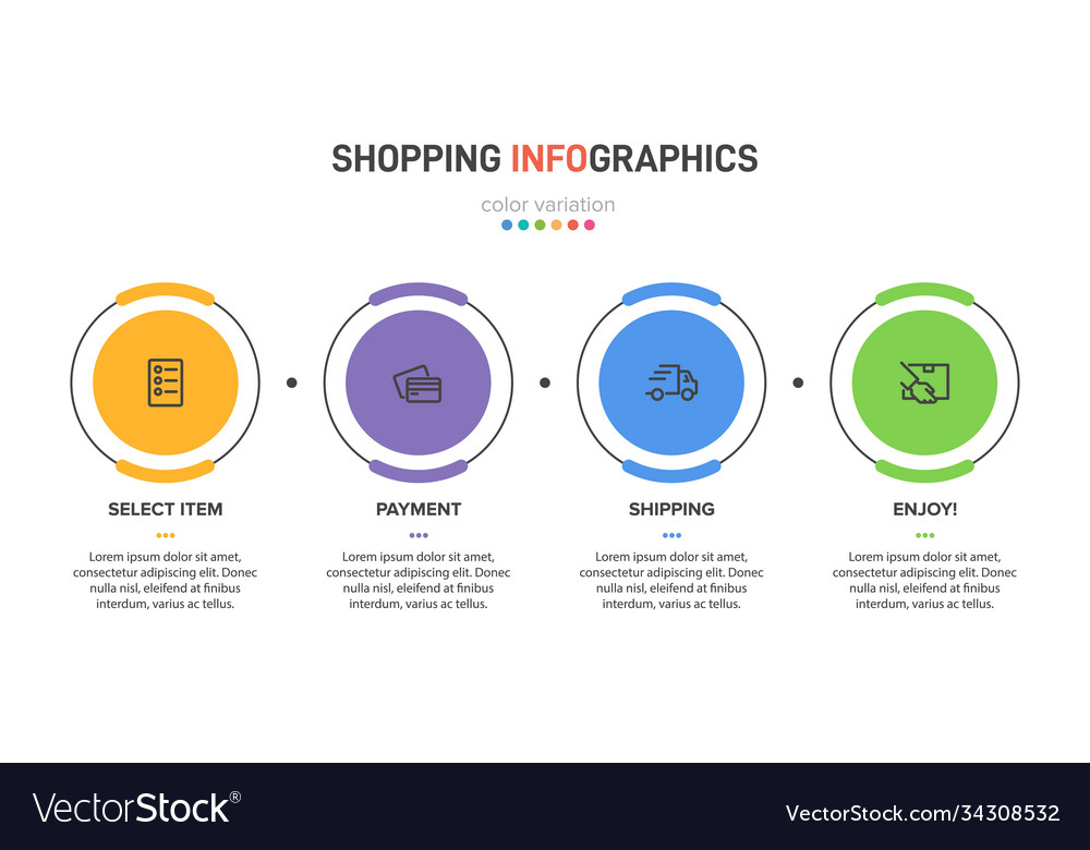 Concept shopping process with 4 successive