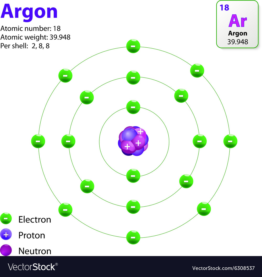 argon atom diagram