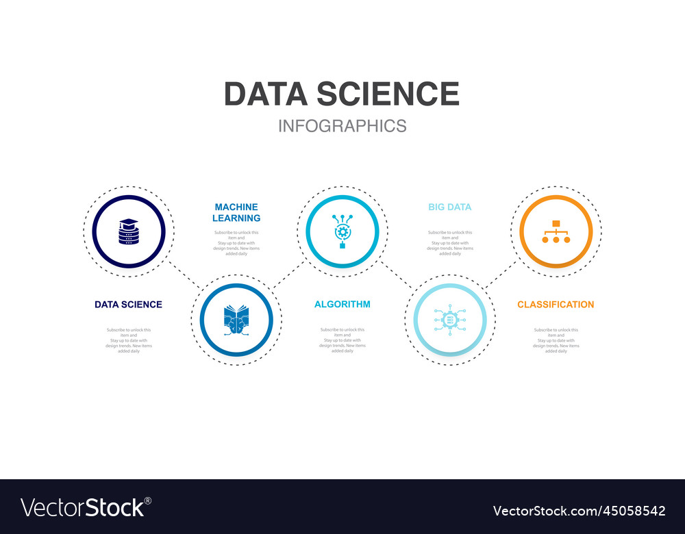 Data Science Algorithm Infographic