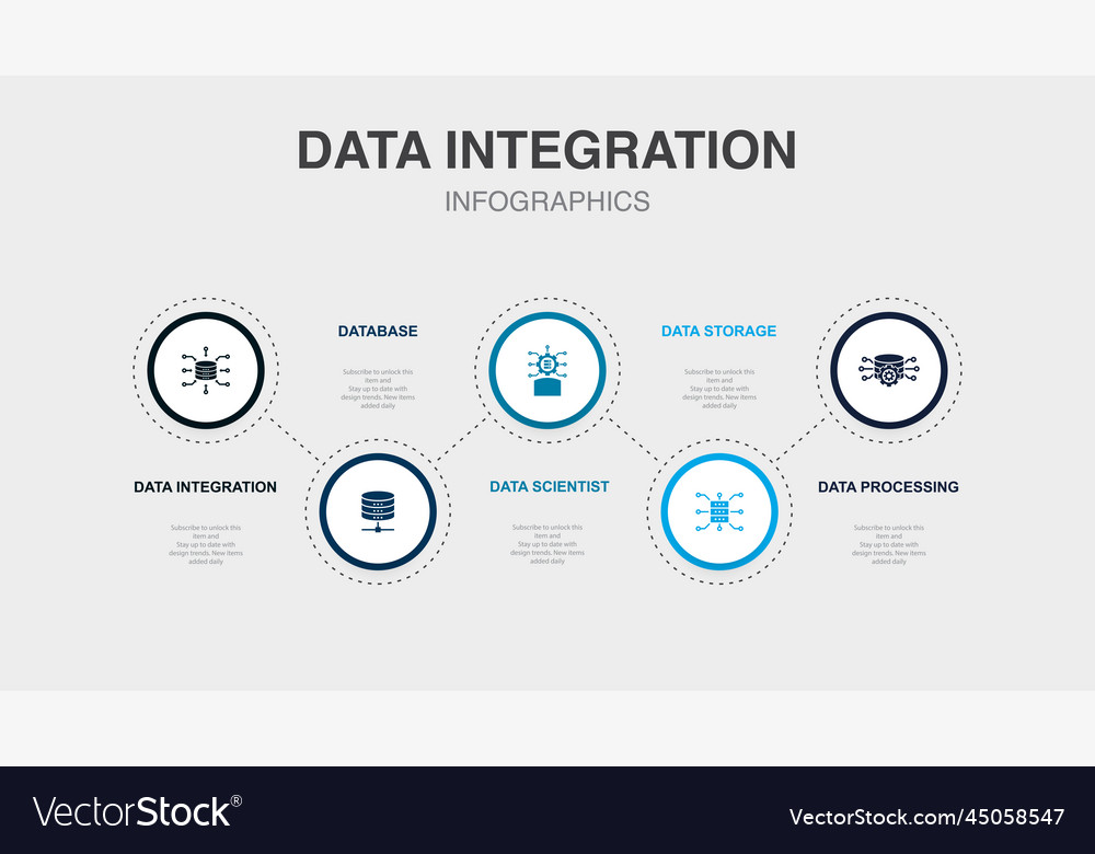 Datenintegration Datenbank Wissenschaftler