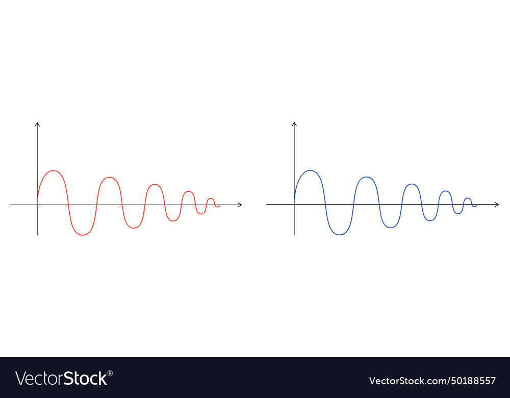 Abstract mathematical graph of the sine two wavy vector image Abstract mathematical graph of the sine two wavy