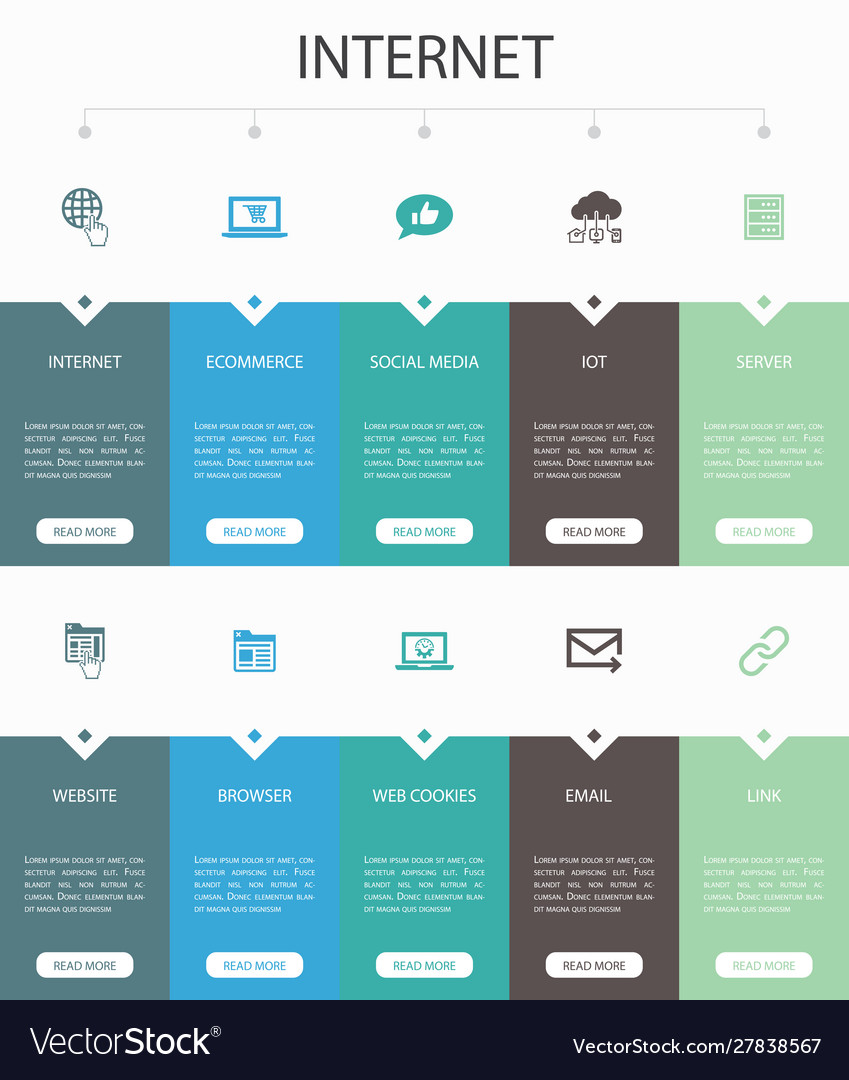 Internet infographic 10 option ui designecommerce