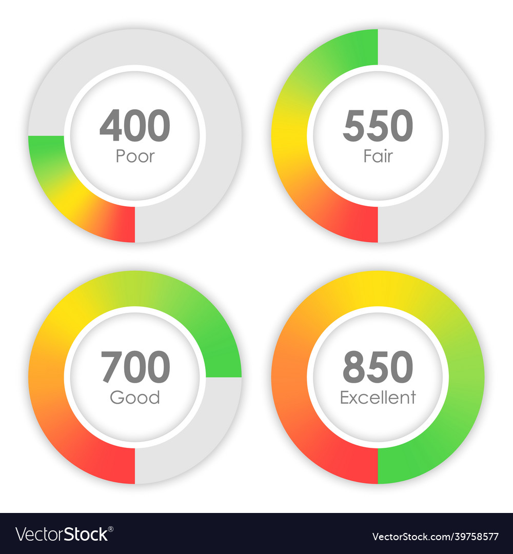 Credit score rating scale with pointer