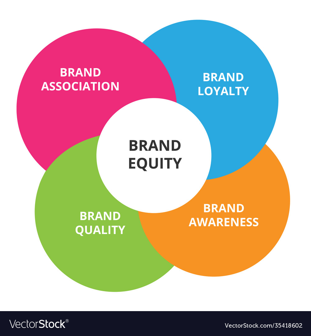 how-to-calculate-net-worth-equity-haiper