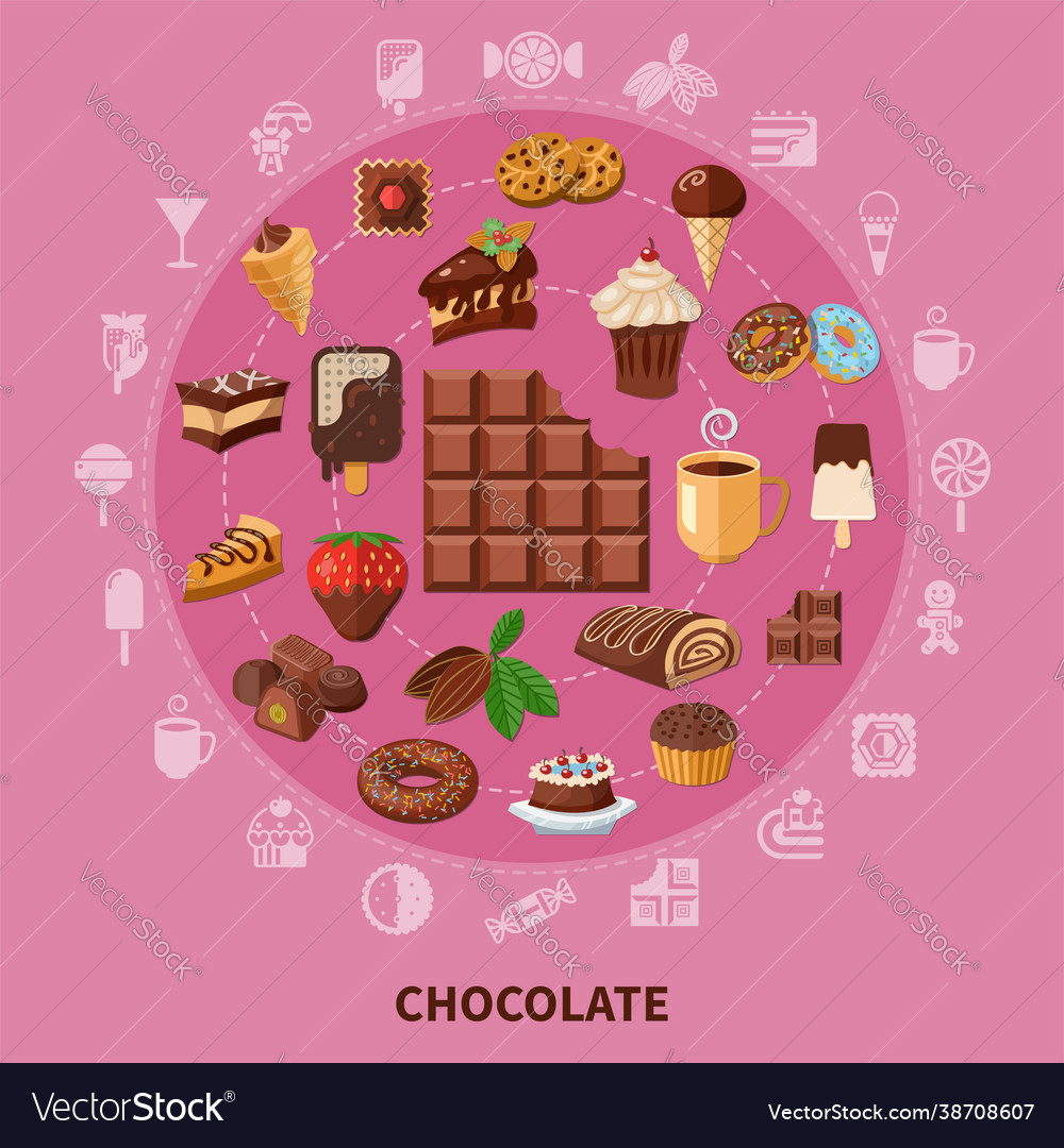 Chocolate round composition