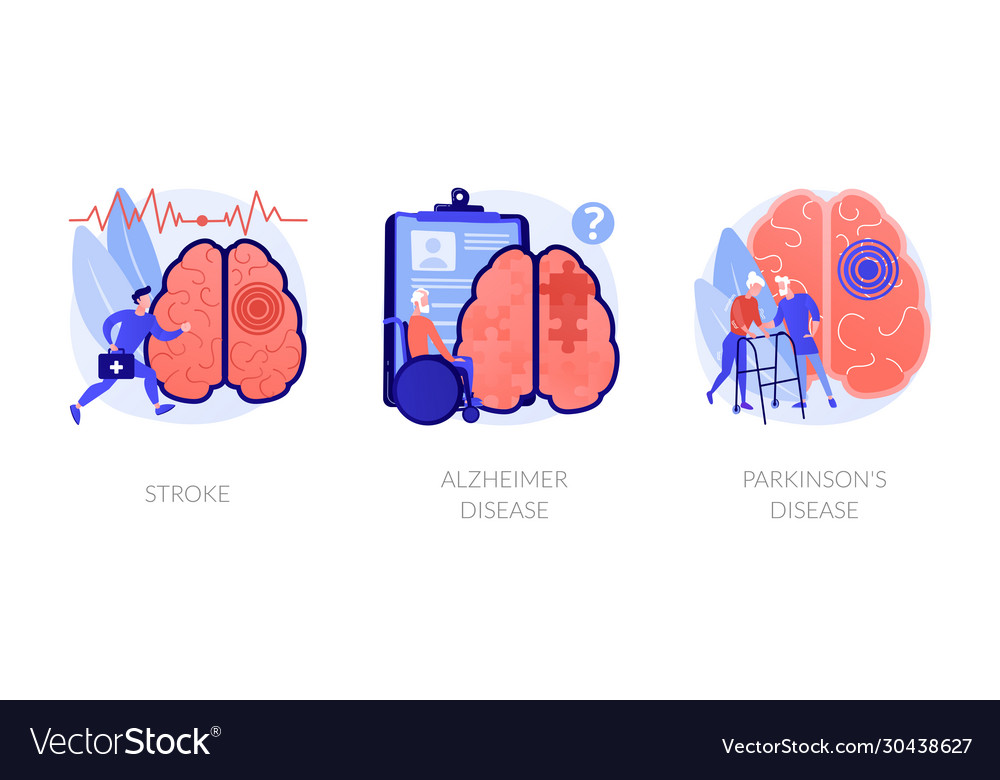 Neurological Disorders Abstract Concept Royalty Free Vector Neurological Disorders Abstract Concept Royalty Free Vector