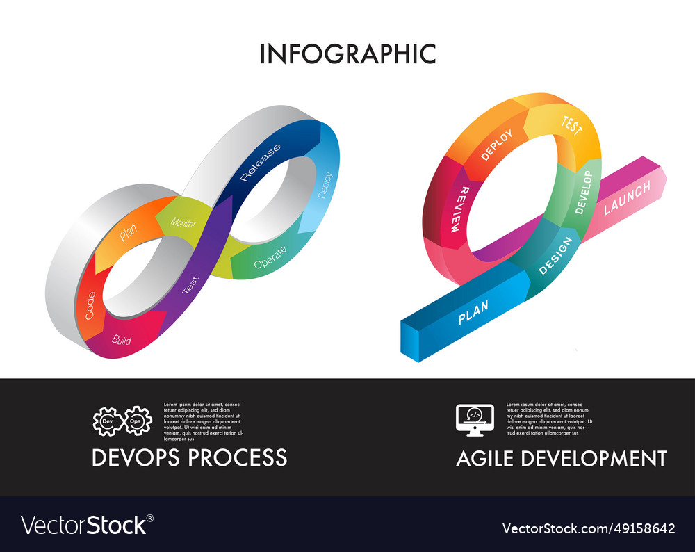 Agile strategic methodology devops vector image Agile strategic methodology devops