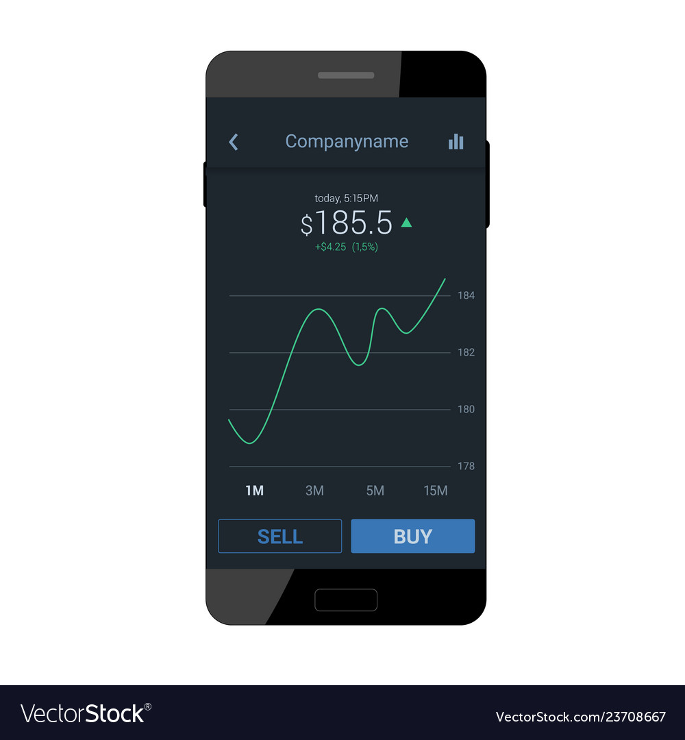 Trading mobile interface