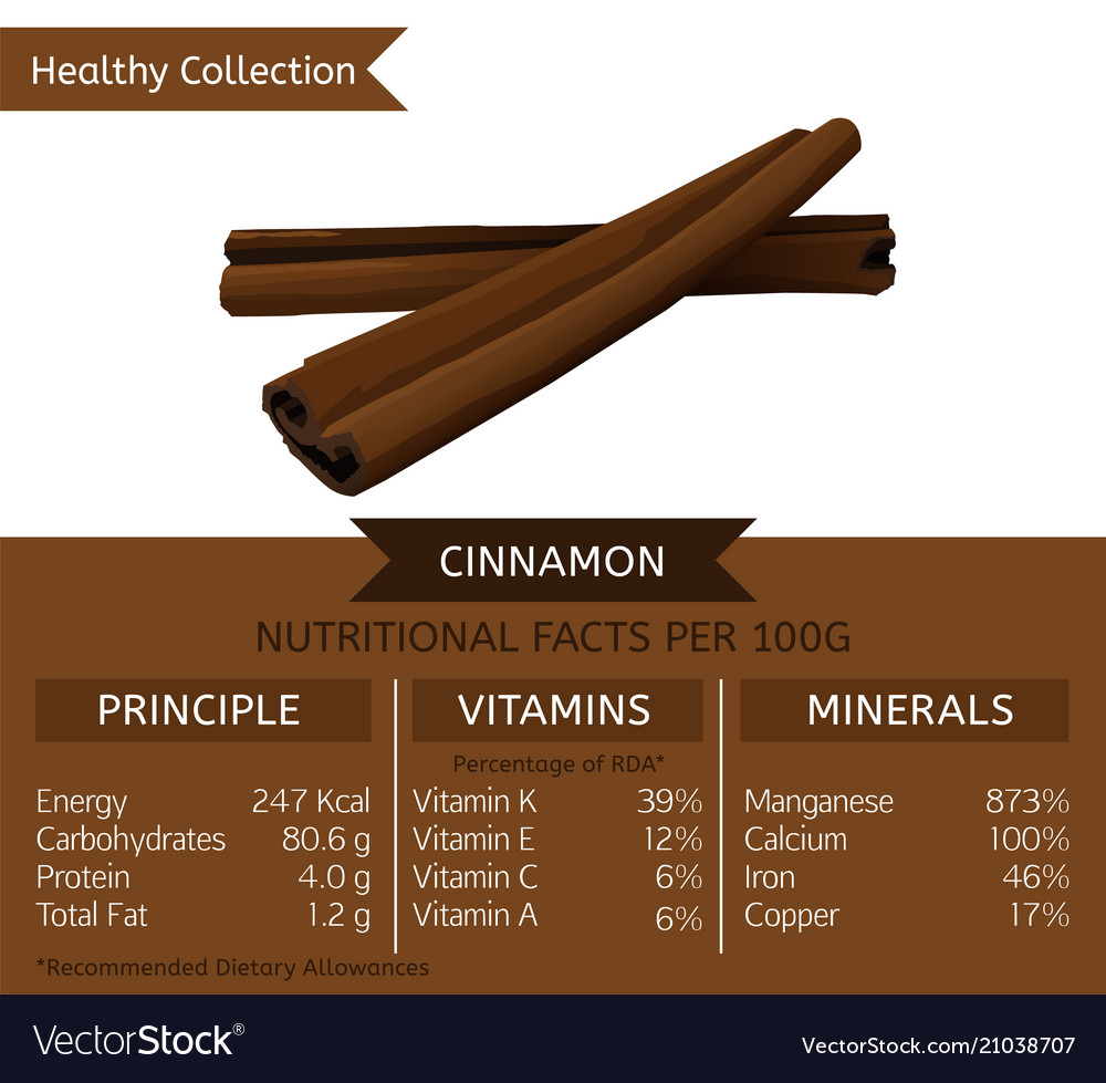 Healthy collection cinnamon