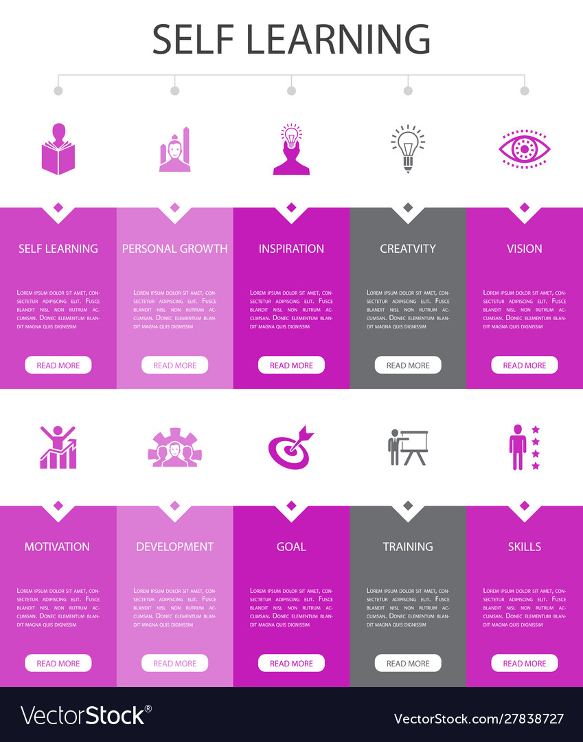 Self-Learning Growth Steps