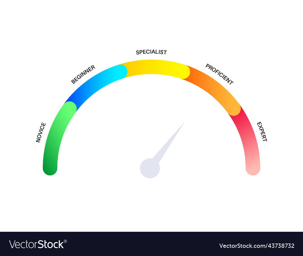 Skill level diagram