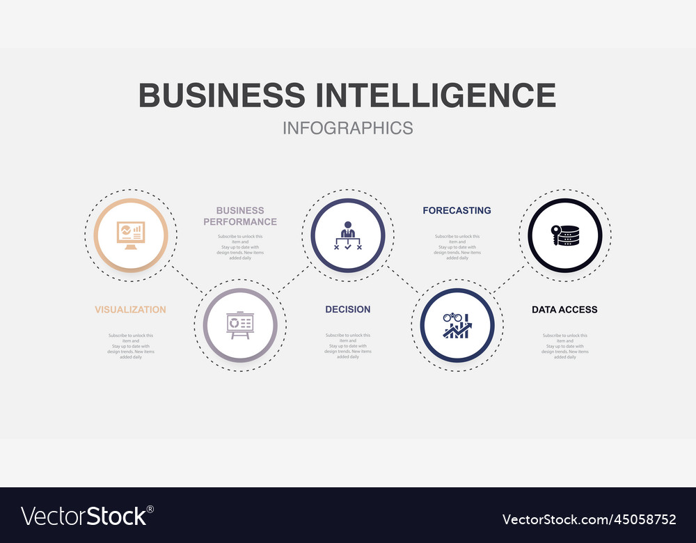 Visualization business performance decision