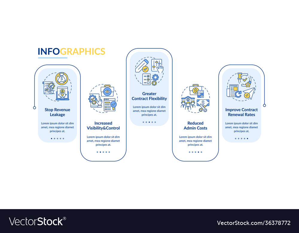 Contract management automation benefits royalty free vector