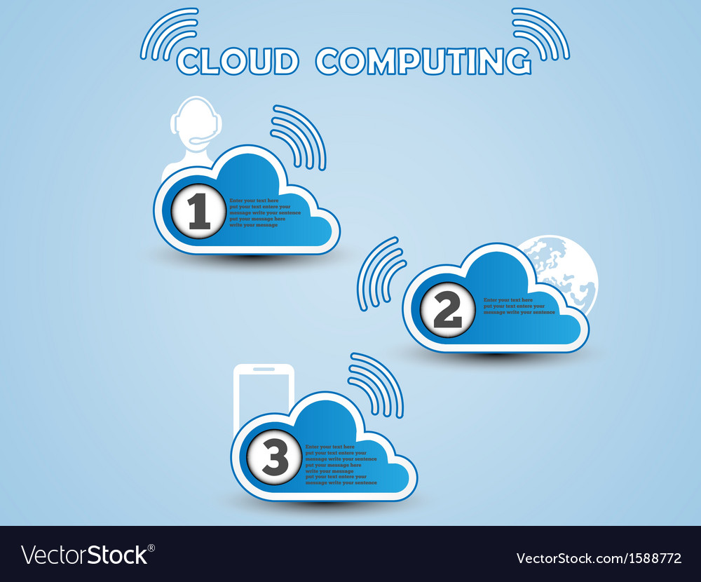 Could computing classification blue