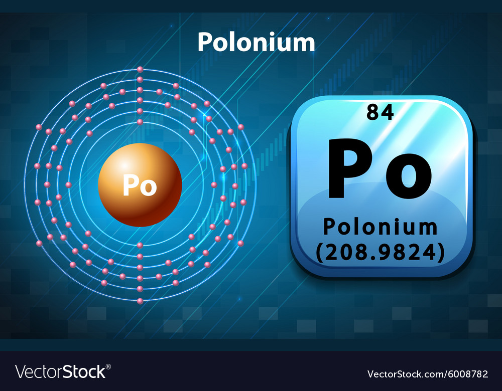 Peoridic symbol and electron diagram of polonium