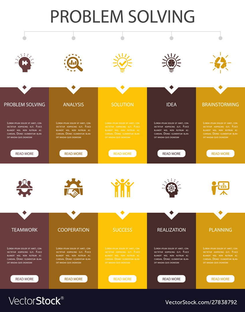 Problem Solving Workflow - 10 Steps