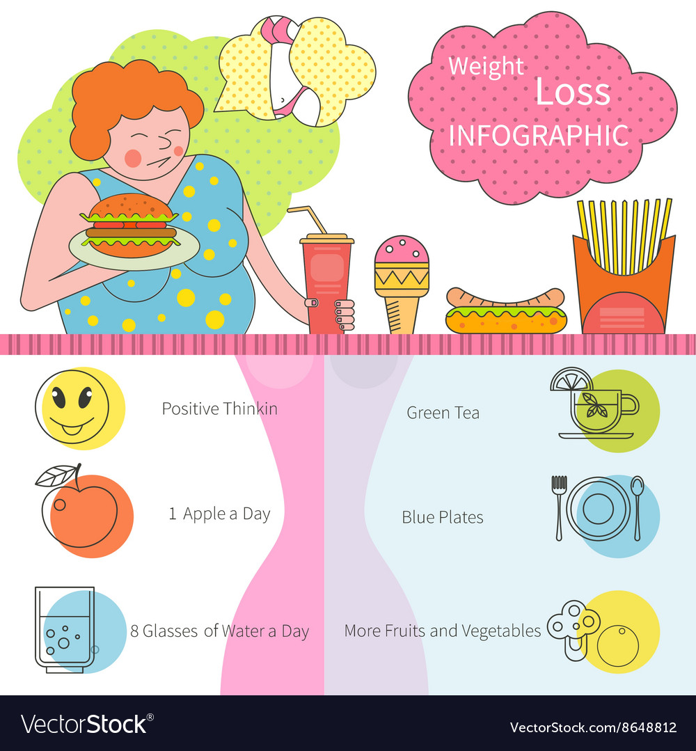 Weight loss infographics