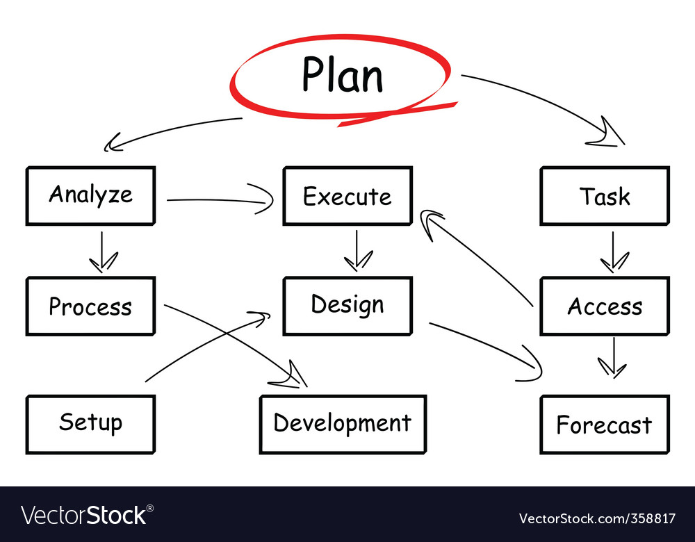 Flowchart