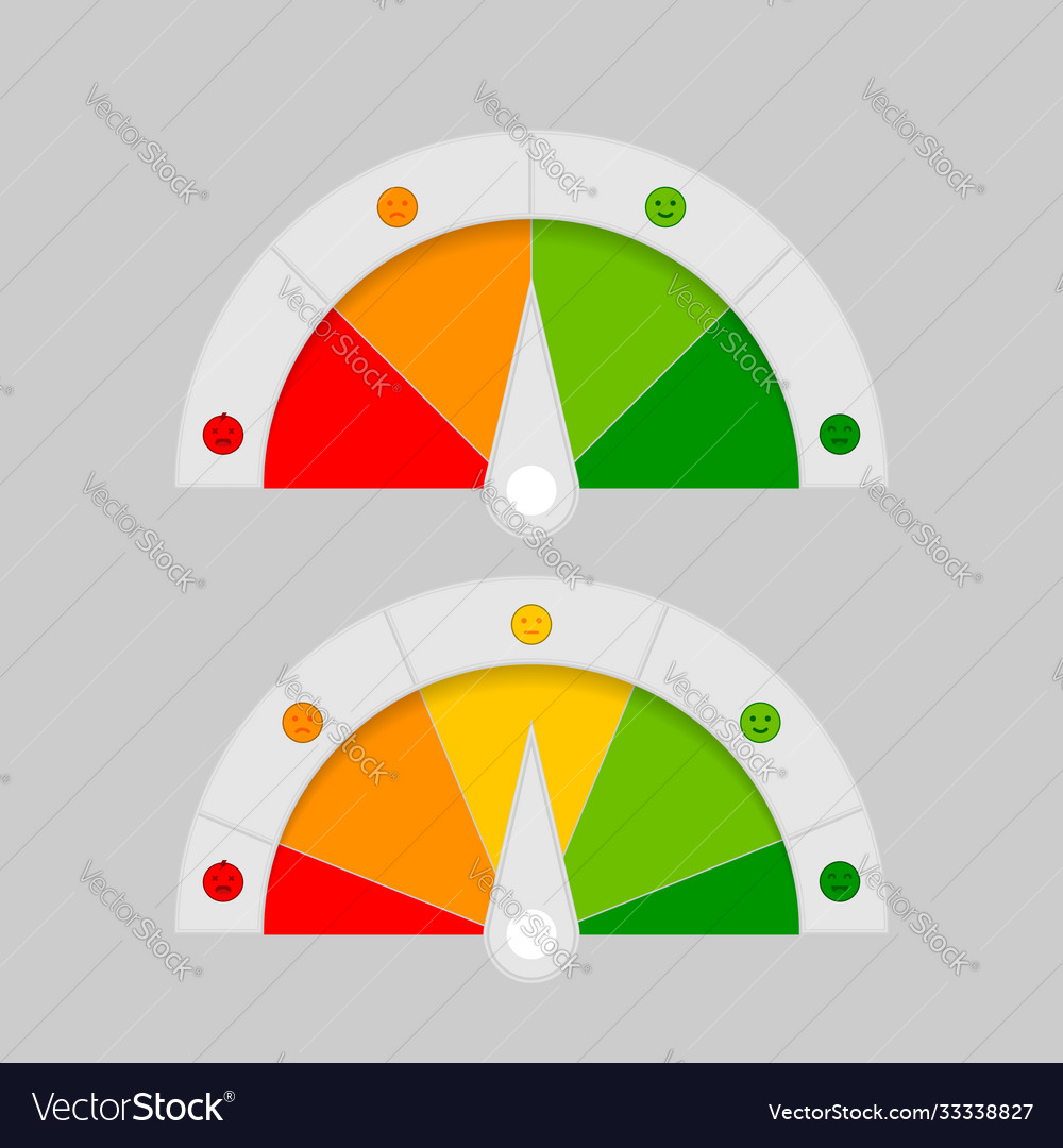 Set rating customer satisfaction meter