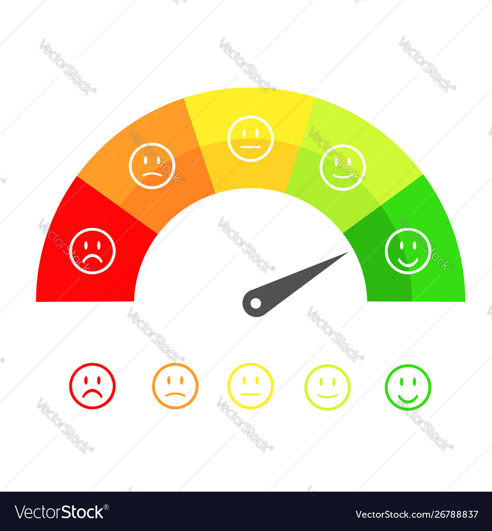 Customer satisfaction meter with different Vector Image