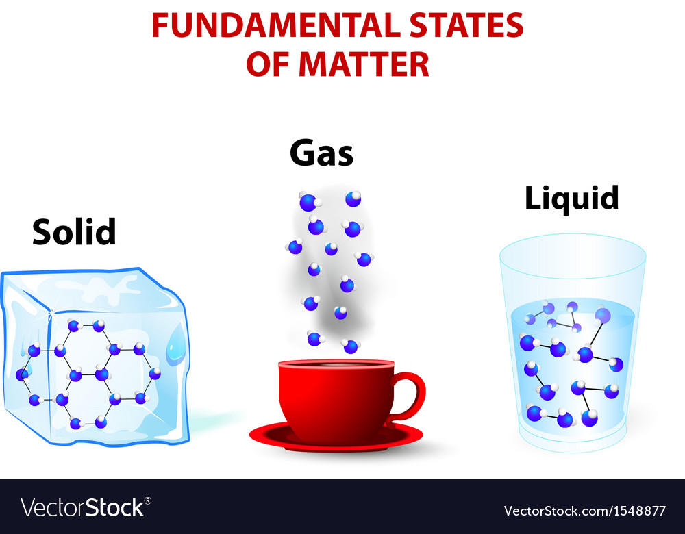 fundamental-states-of-matter-royalty-free-vector-image