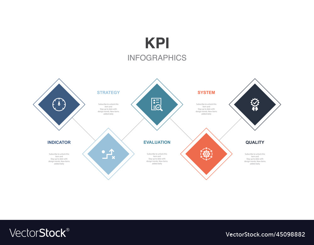 Strategy Evaluation & Quality System