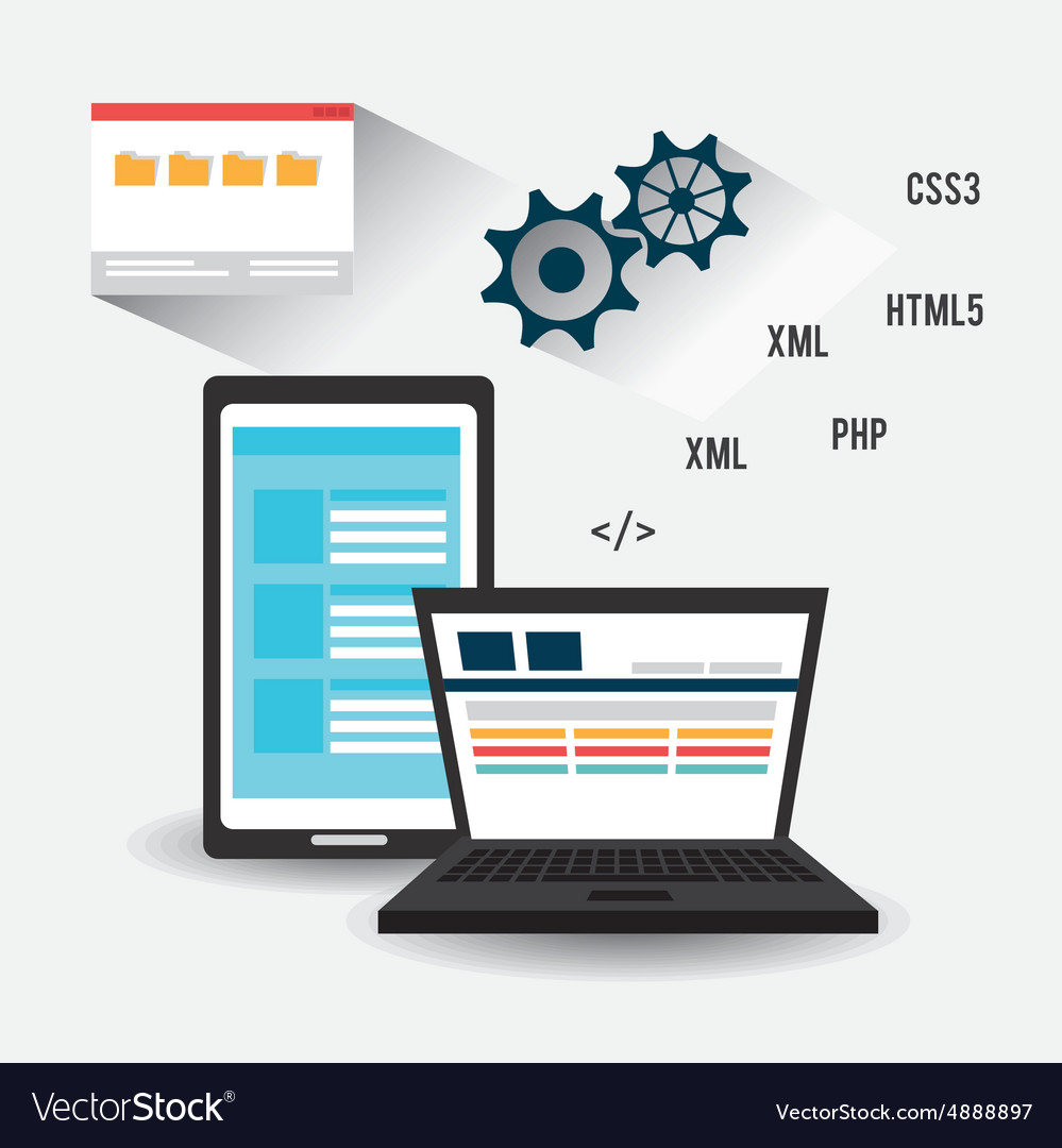 Software design