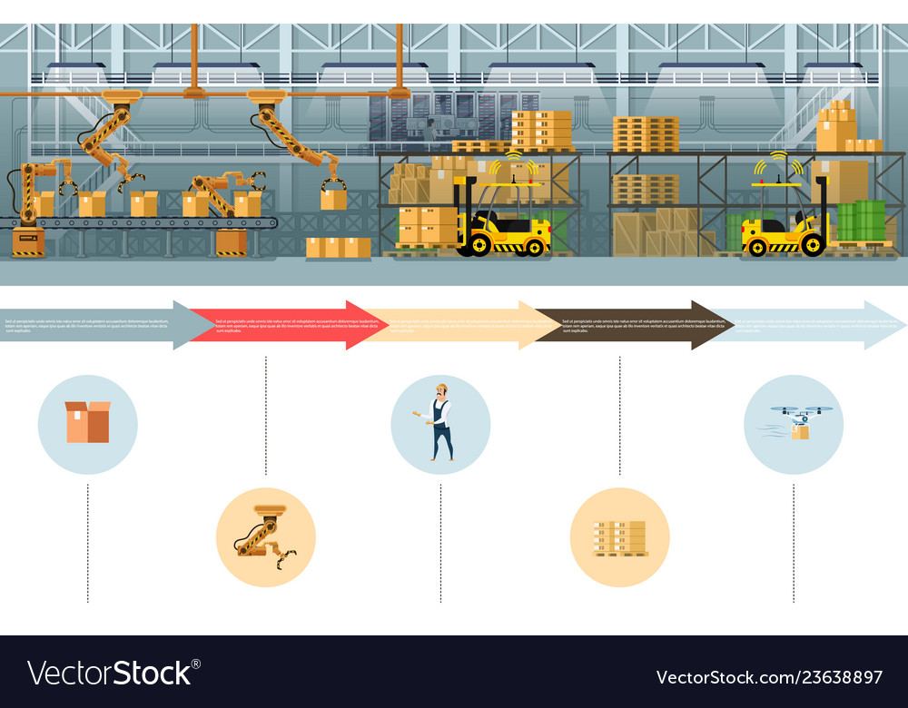 Warehouse packing and dispatch process banner Vector Image