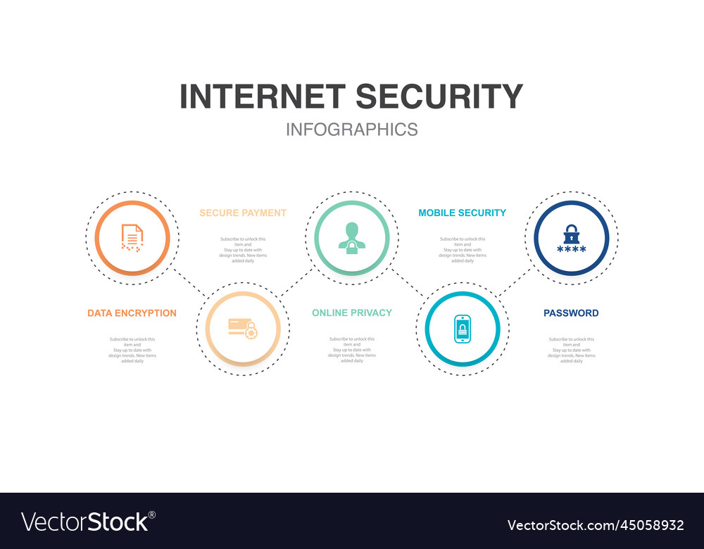 Data encryption secure payment online privacy
