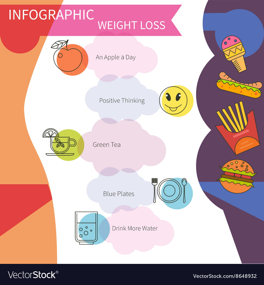 Infographic lose weight