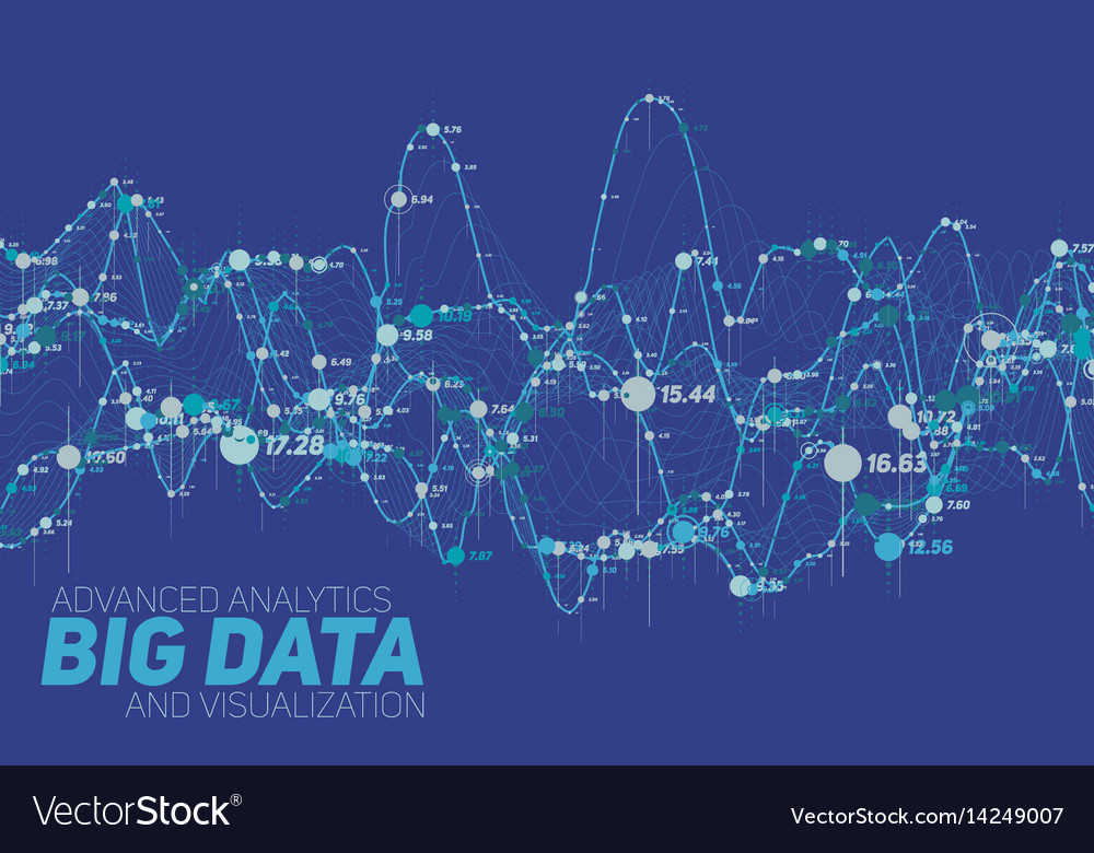 Complex Data Line Graph - Futuristic