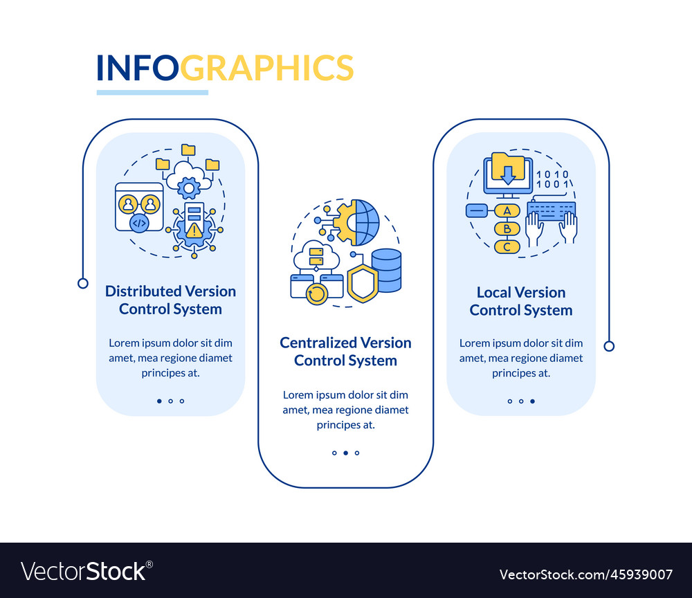 Version control systems types rectangle