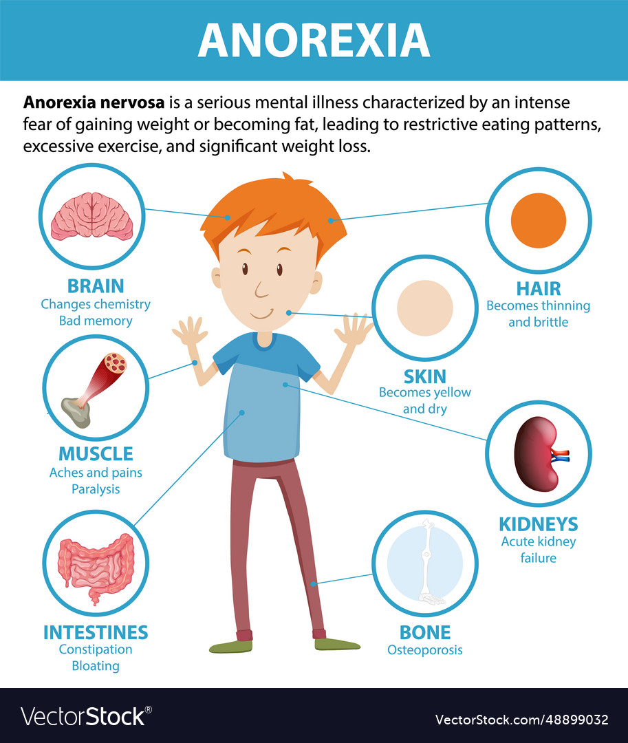 Male cartoon anatomy with anorexia eating disorder