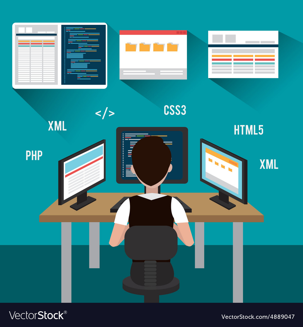 Software design