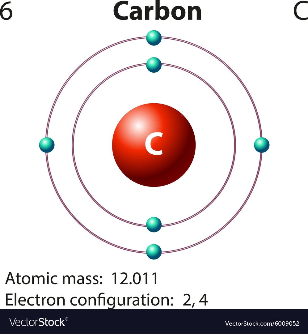 Diagram representation element carbon Royalty Free Vector