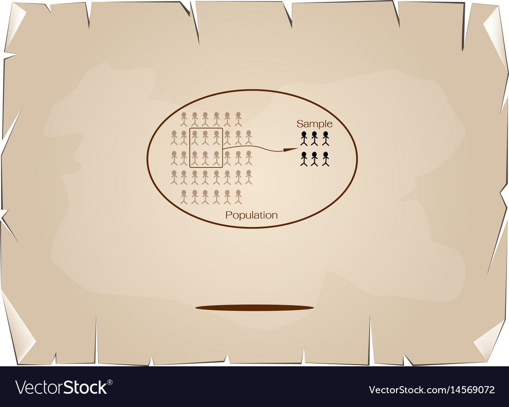 Research process sampling from a target population