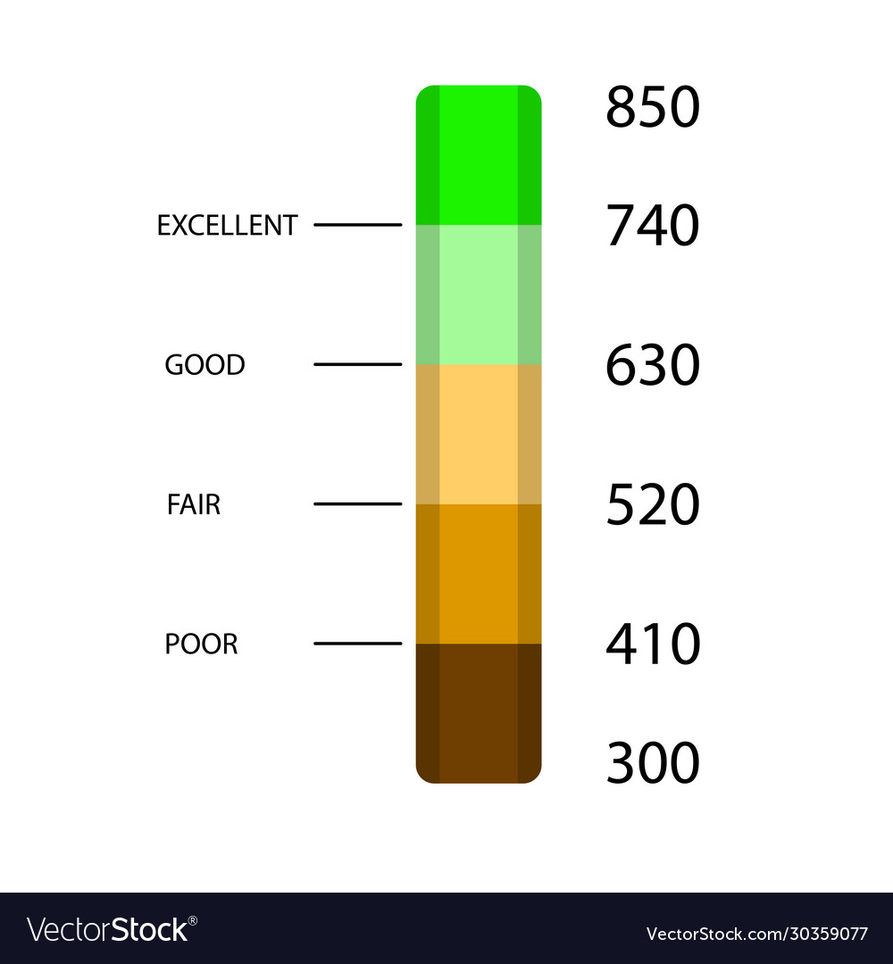 Credit rate and score bar element interface app