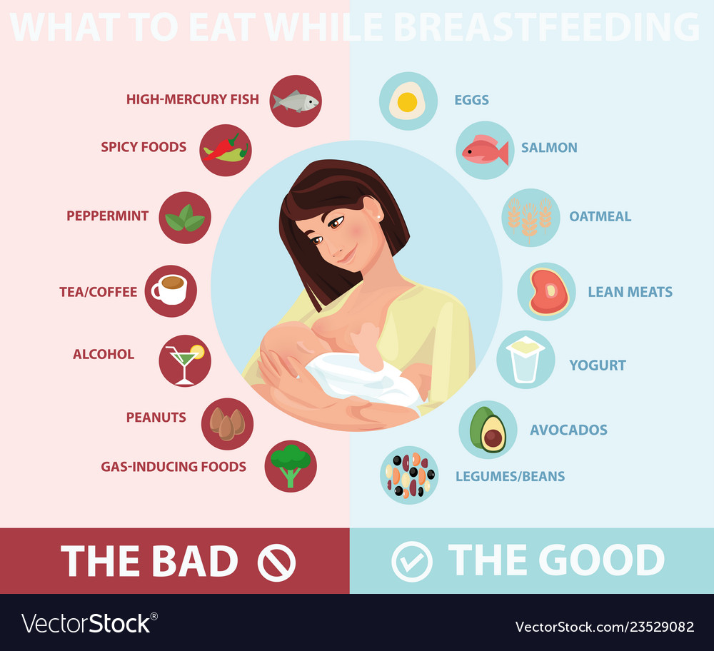 Foods to avoid fnd allowed during breastfeeding