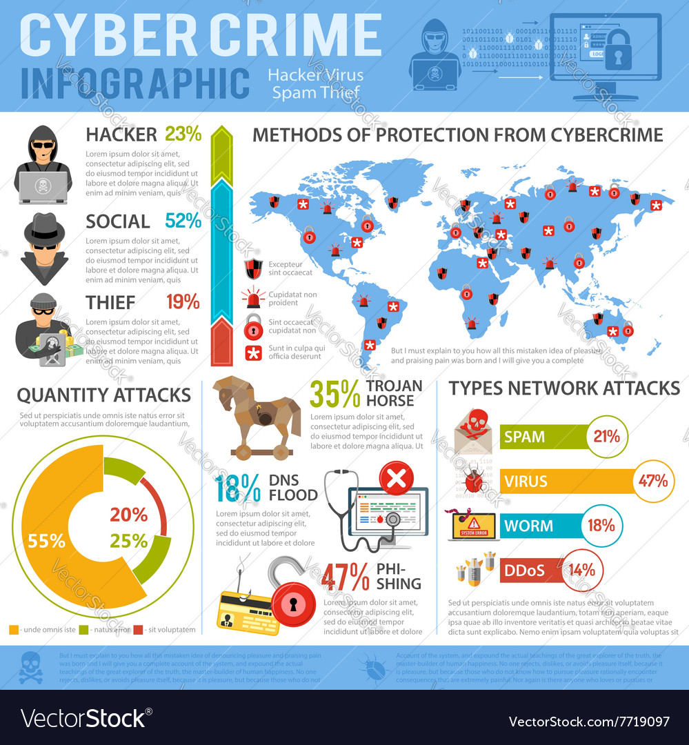 Cyber Crime Infographics Royalty Free Vector Image 