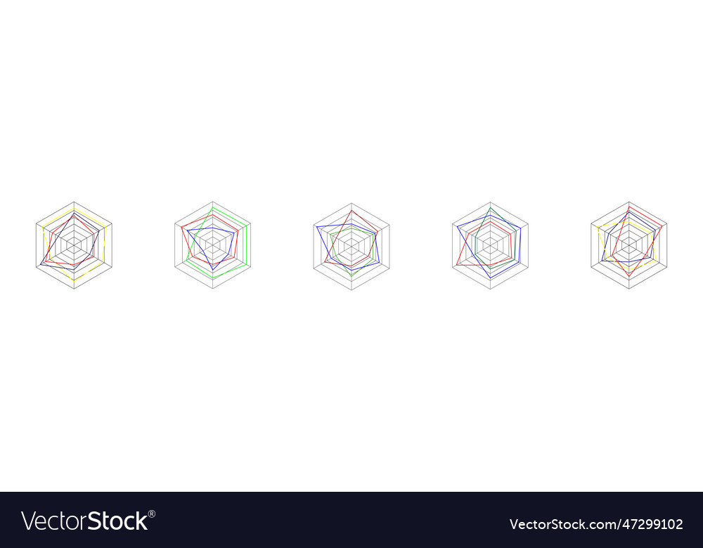 Set of radar hexahon charts or spider graph