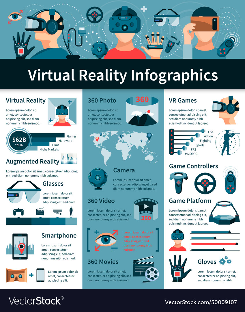 Virtual reality flat infographic poster