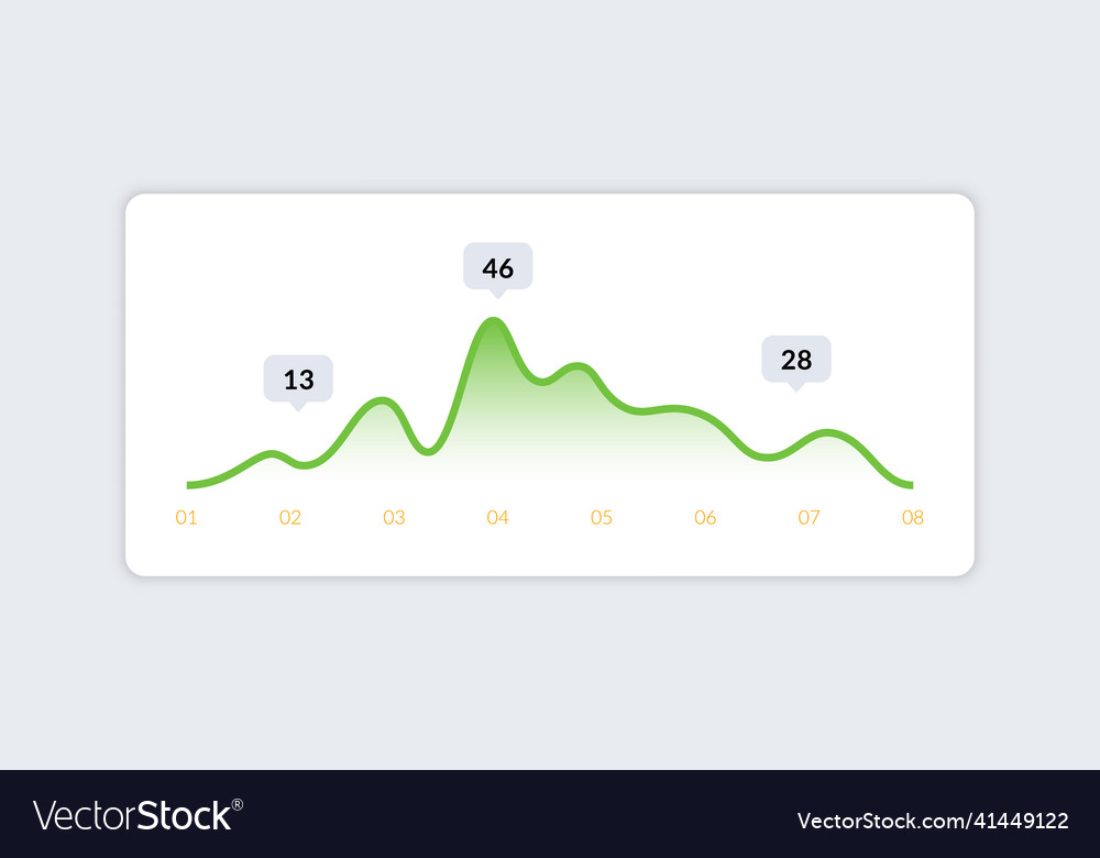 Dashboard ui infographic web presentation screen Vector Image Dashboard ui infographic web presentation screen