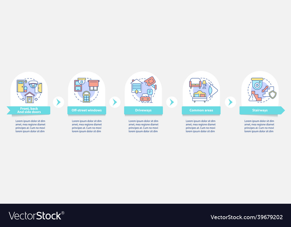 Home surveillance infographic template