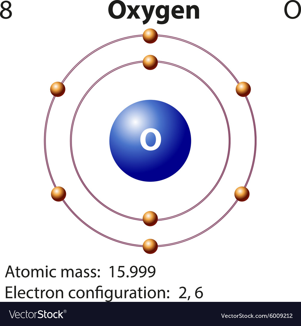 Diagram representation element oxygen Royalty Free Vector