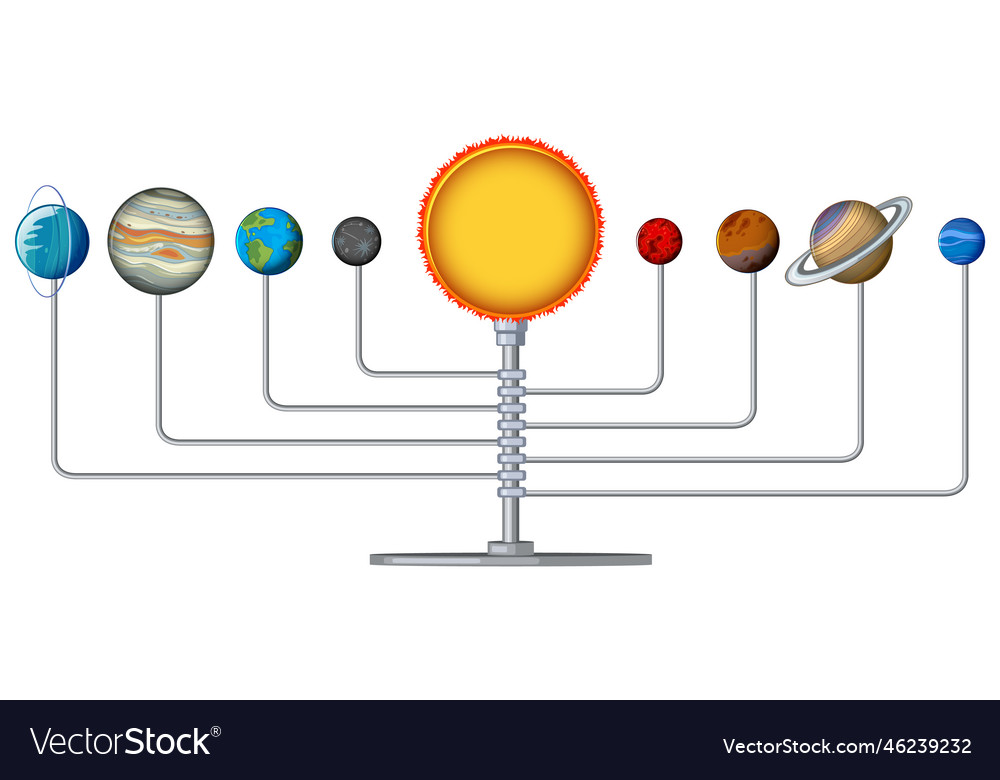Solar system with planets model vector image Solar system with planets model